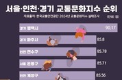 수도권에서 교통문화 가장 좋은 도시는 ‘평택시’
