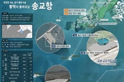 화성 송교항, 50억 원 투입해 시설 개선. 어민 숙원사업 해결