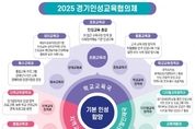 경기도교육청 '2025 경기인성교육 협의체' 구성, 사회정서학습 기반 인성교육 활성화 협력 추진