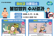 눈썹문신도 점빼기도 '무면허'…경기 미용업소 22곳 적발