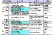 미리 보는 2026년 지방선거일정 및 날짜