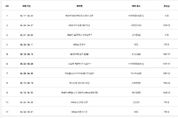 [2025년 KPGA 투어 일정 발표] 20개 대회-총상금 259억 원 규모, 평균상금 역대 최고 12.9억 원… ‘13억 원 시대’ 눈 앞