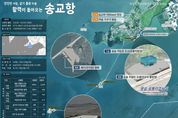 화성특례시 송교항, 2025년 해양수산부 어촌신활력증진사업 선정...국비 35억 원 확보