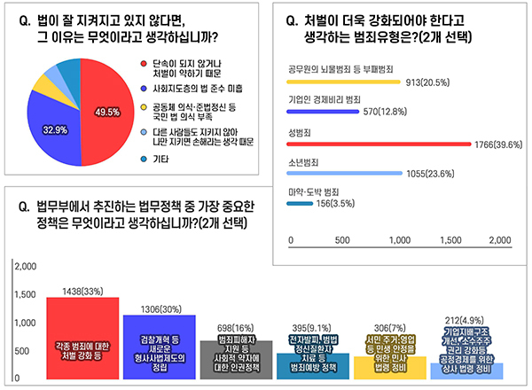 법률신문 보도 자료.