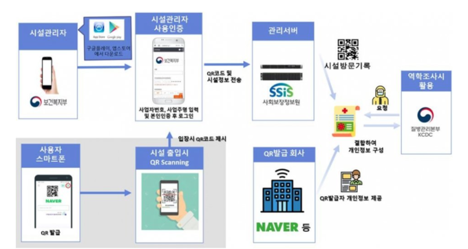 국민건강보험공단 스미싱 메시지 관련 자료사진