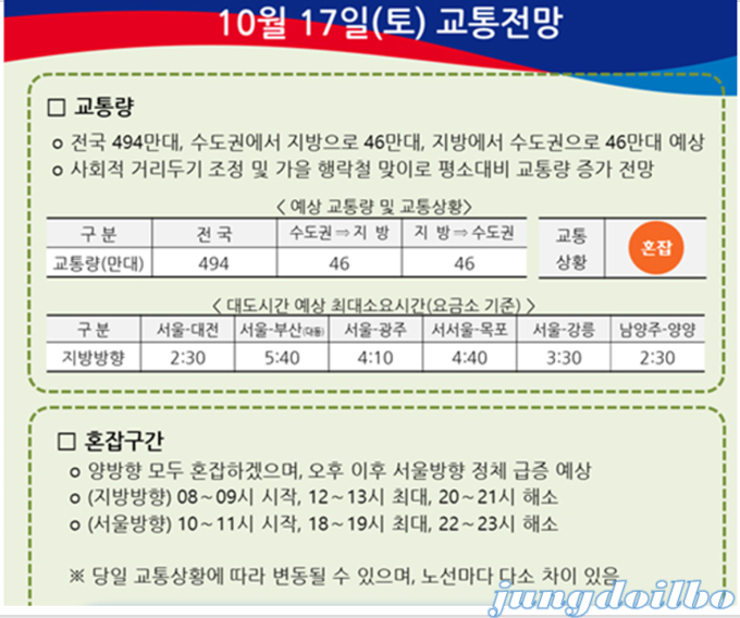 주말고속도로교통상황 / 자료사진 로드플러스 캡처