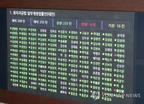 전용기 더불어민주당 의원이 대표발의한 정치자금법 일부개정안이 9일 국회를 통과했다. 이에따라 기초자치단체 예비후보 등도 자신의 선거자금을 후원금 모금을 통해 치를 수 있다.