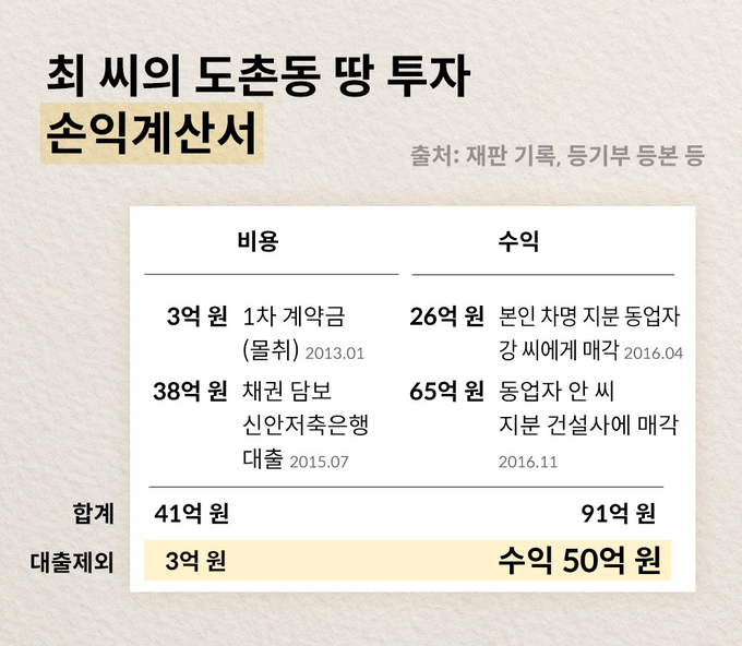 살아있는 권력이란 꼭 대통령 등 최정점의 권력을 뜻하는 것이 아니다. 서민들의 일상 생활속에는 경찰빽, 검사빽, 판사빽 등 고위공무원빽을 통한 범법 행위가 끊이지 않고 있다. 검찰 개혁이 그 무엇보다 서민들의 사법 피해를 감소하는데 보다 관심을 가져야 하는 이유이다/사진=뉴스타파