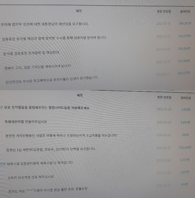 청와대 국민청원을 들여다보면 참여인원 20만을 넘긴 사안의 대부분이 정치 현안인 반면 민생 관련 사안들은 대개 참여수를 충족시키지 못하고 있다. 기존 20만 충족수를 대폭 하향 조정을 하고, 무엇보다 민생현안에 대한 게시판 집중 관리가 필요히디/