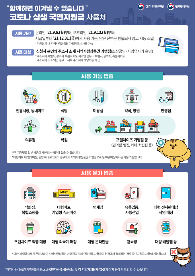 코로나19 상생 국민지원금 가이드라인. = 자료 행안부