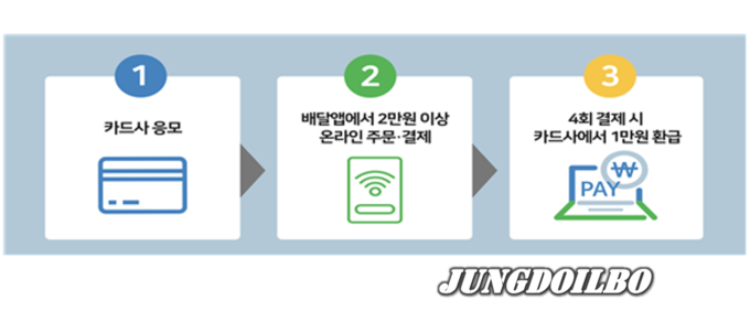‘비대면 외식 할인 지원’ 이미지. = 농림축산식품부