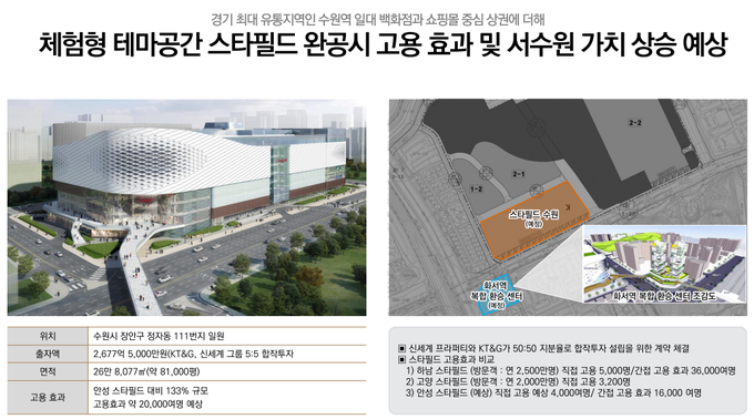 사진제공/금호 리첸시아 분양팀 (031-302-0880)