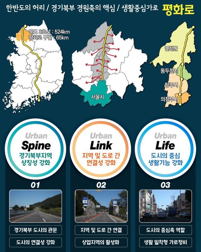 경기북부 발전의 단초, 평화로를 살리자!