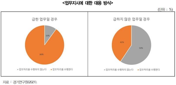 참고그래픽