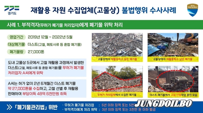 재활용 자원 수집업체(고물상) 불법행위 수사사례