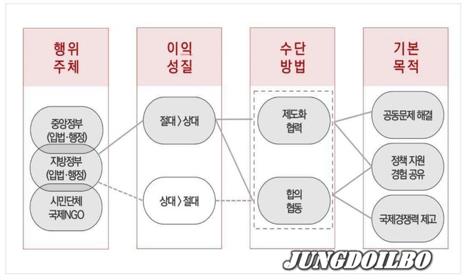 일본 후쿠시마 원전 오염수 방류 관련 도시외교 대응