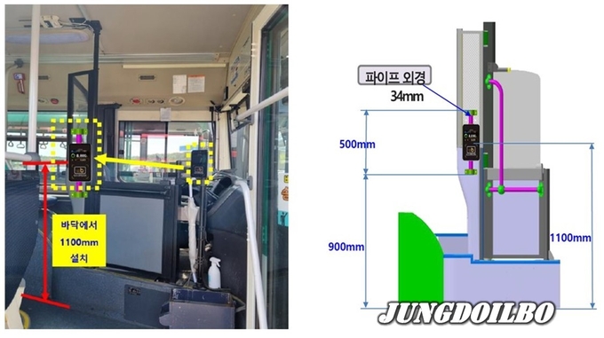 운전석 앞 ⇒ 승차 입구방향 위치 변경(높이 1100㎜)