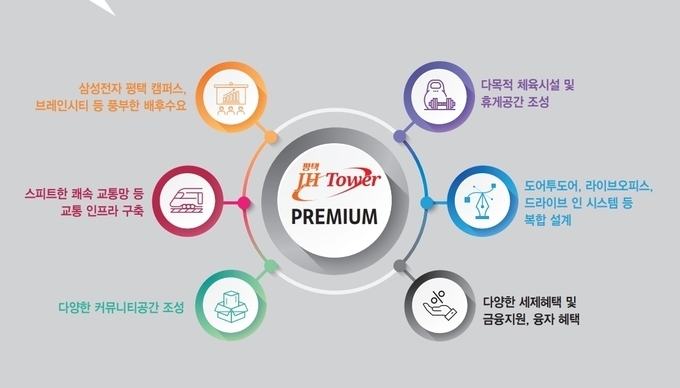 분양 문의는 010-8769-0863.