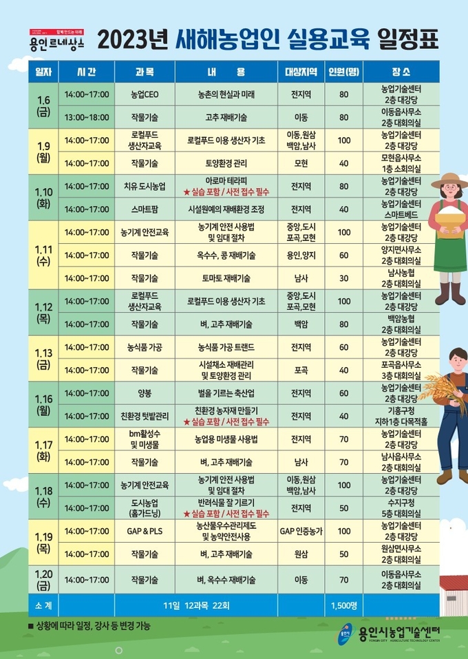 새해농업인 실용교육 포스터