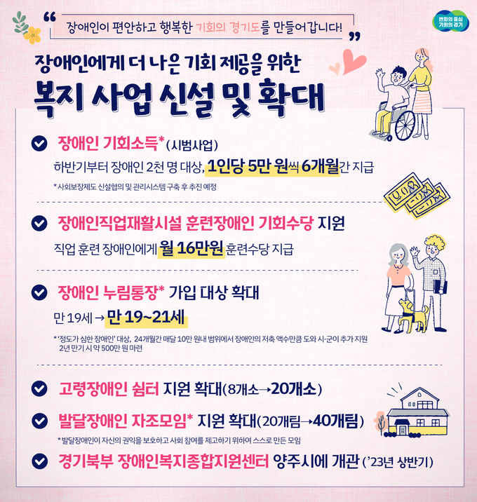 경기도, 장애인 기회소득 시범사업 등 ‘장애인이 편안하고 행복한 기회의 경기도’ 만든다