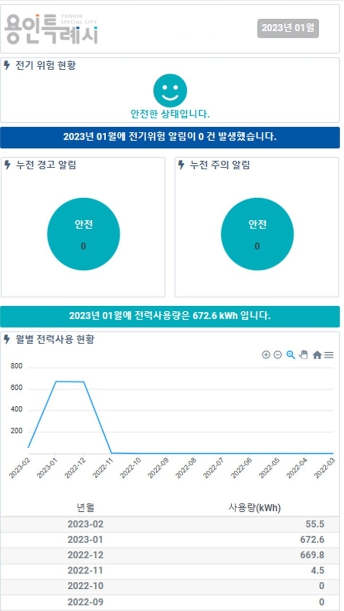 스마트 전력 모니터링 시스템 모바일 앱 화면