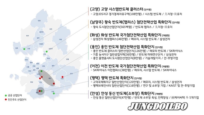 국가첨단전략산업특화단지 반도체분 7개시 그림