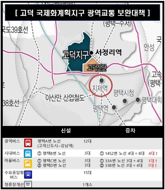 평택 고덕국제화계획지구 광역교통 특별대책 수립
