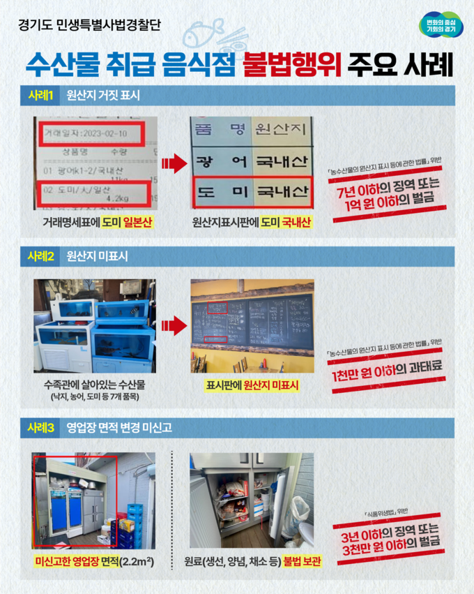  수산물 취급 음식점 불법행위 적발