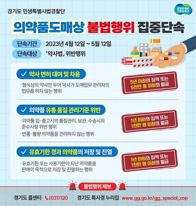 경기특사경, 의약품 도매상 60곳 대상 불법행위 집중 단속 