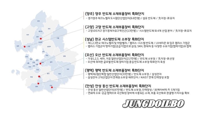 소재·부품·장비 특화단지