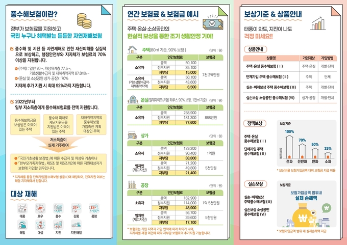 풍수해보험 홍보물.