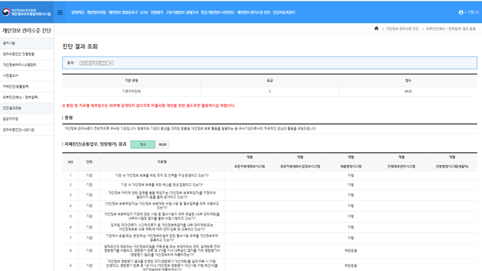 용인시특례시가 2022년 공공기관 개인정보보호 관리수준 진단평가에서 최우수 등급을 받았다. 사진은 개인정보보위원회의 평가 결과 공개 화면.