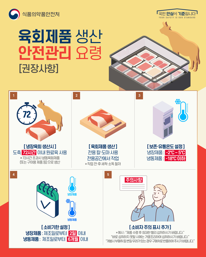 그래픽=식품의약품안전처