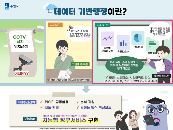 데이터 기반 교육콘텐츠