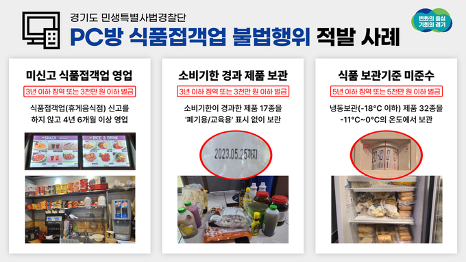 미신고 식품접객업, 소비기한 경과 제품 보관 등 불법행위 20개소 23건 적발