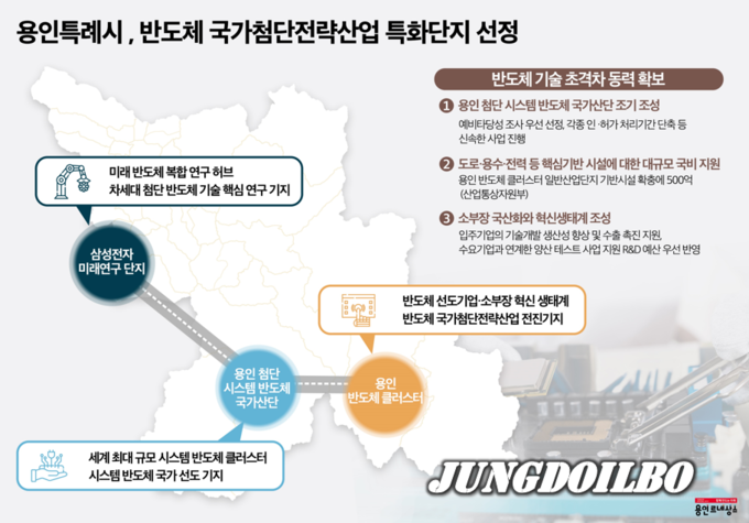 용인특례시 반도체 국가첨단전략산업 특화단지 선정 