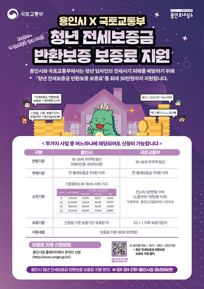 용인특례시가 지난 26일부터 국토교통부 청년 전세보증금 반환보증 보증료 지원사업과 함께 기존에 시에서 진행하던 청년 임차인 지원 제도를 병행해 시행한다. 사진은 관련 포스터.