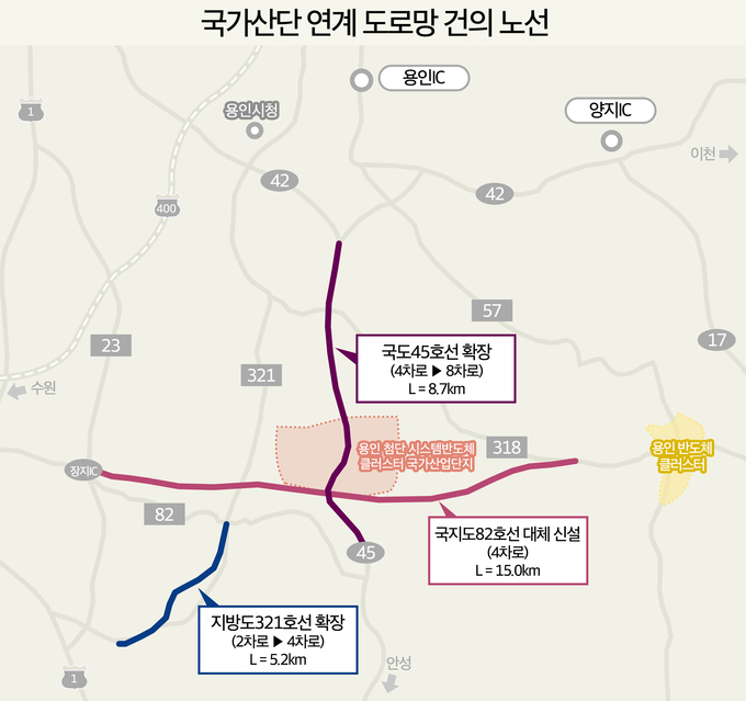 국가산단 연계 도로망 건의 노선