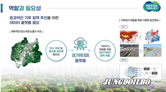 경기re100 플랫폼 역할과 필요성
