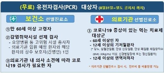 평택시, 코로나 선별진료소 당분간 유지한다