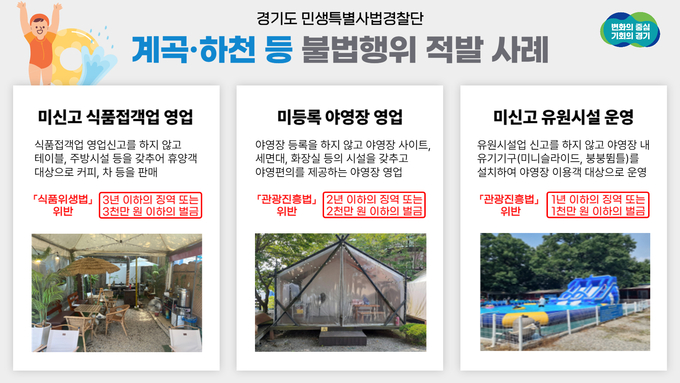 계곡·하천 등 휴양지 내 불법행위 적발사례