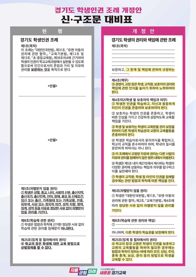 인권 조례 개정안 신·구조문 대비표학생