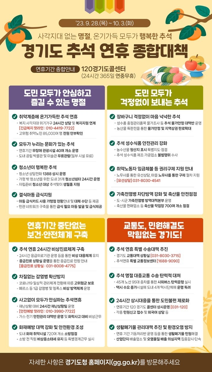 경기도민 10명 중 8명 “현재 물가 수준, 가계에 부담”