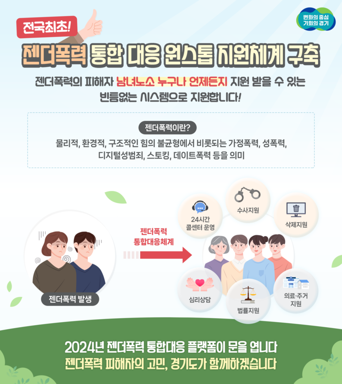 신종범죄 등 젠더폭력 통합대응시스템 구축·가동 포터스