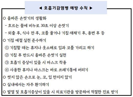 평택보건소, 마이코플라스마 폐렴균 감염 주의 당부
