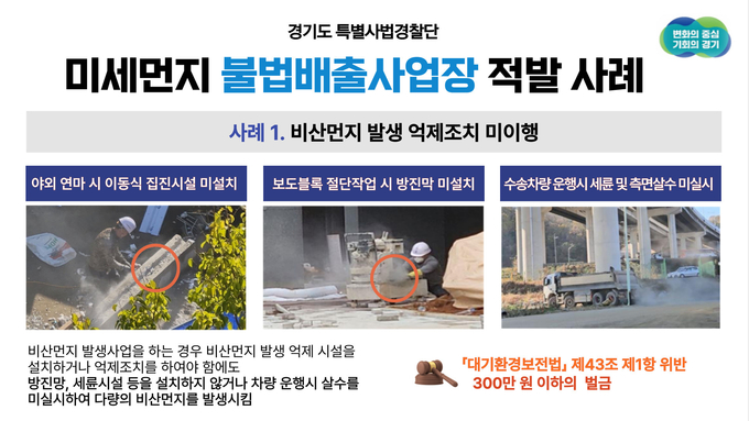 비산먼지 억제시설 미설치 등 39건, 대기배출시설 미신고 등 16건, 불법소각 1건 적발