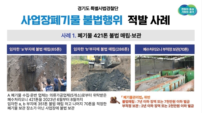 경기도 연중 수사로 사업장폐기물 불법행위 무더기 적발