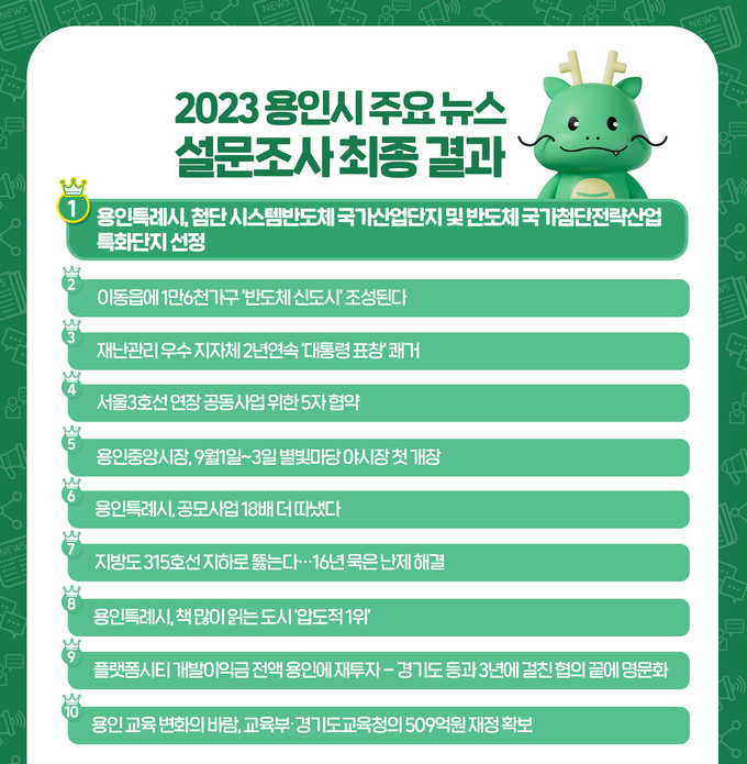 . 2023년을 빛낸 용인시 10대 뉴스