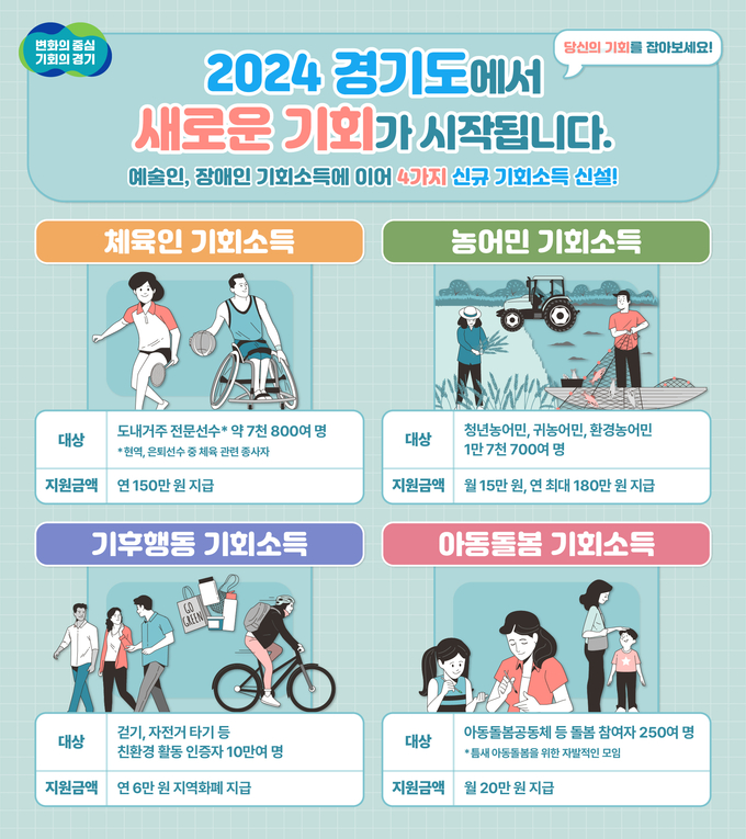기회소득 신설 = 자료사진 경기도
