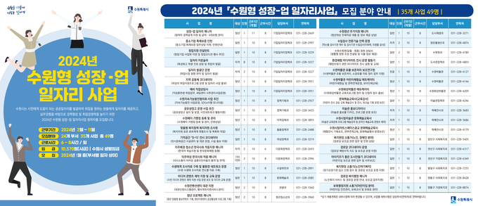 2024년 수원형 성장-업 일자리사업 모집 분야 홍보물
